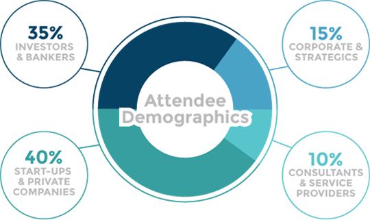 2026 Attendee Demographics